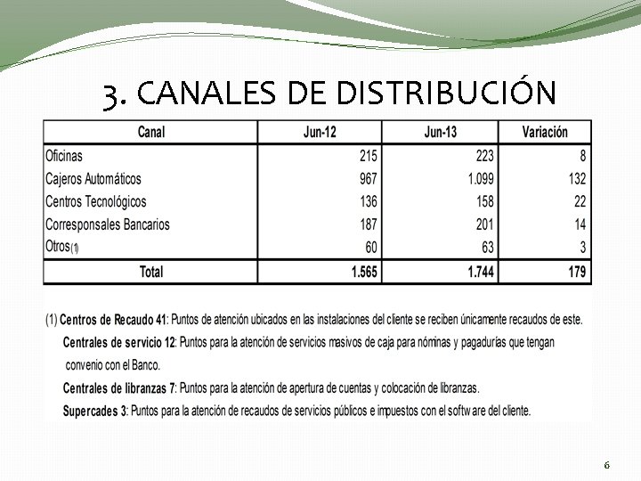 3. CANALES DE DISTRIBUCIÓN 6 