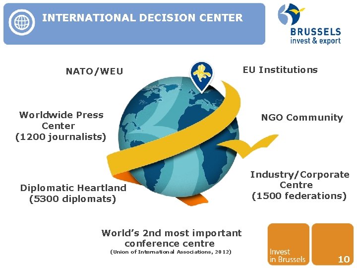 INTERNATIONAL DECISION CENTER NATO/WEU Worldwide Press Center (1200 journalists) EU Institutions NGO Community Diplomatic