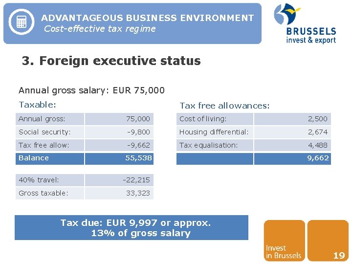 ADVANTAGEOUS BUSINESS ENVIRONMENT Cost-effective tax regime 3. Foreign executive status Annual gross salary: EUR