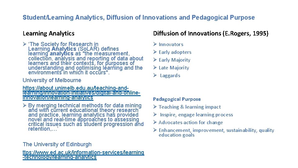 Student/Learning Analytics, Diffusion of Innovations and Pedagogical Purpose Learning Analytics Diffusion of Innovations (E.