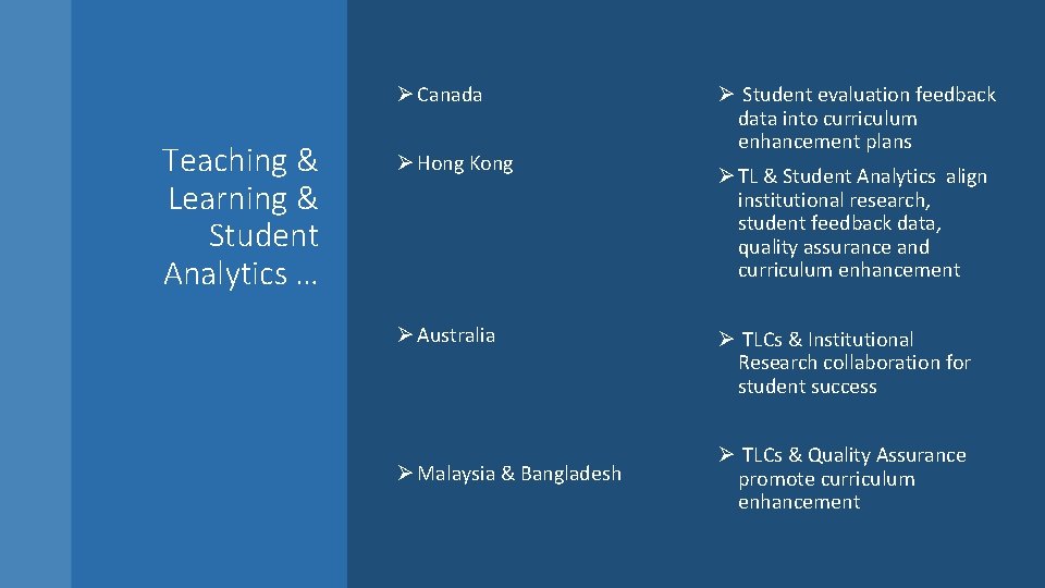 Ø Canada Teaching & Learning & Student Analytics … Ø Hong Kong Ø Australia