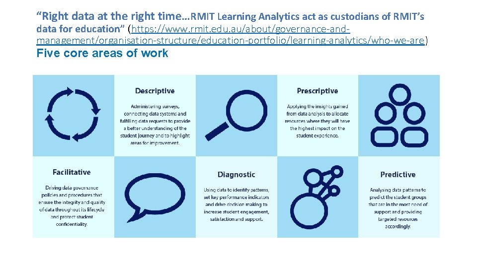 “Right data at the right time…RMIT Learning Analytics act as custodians of RMIT’s data
