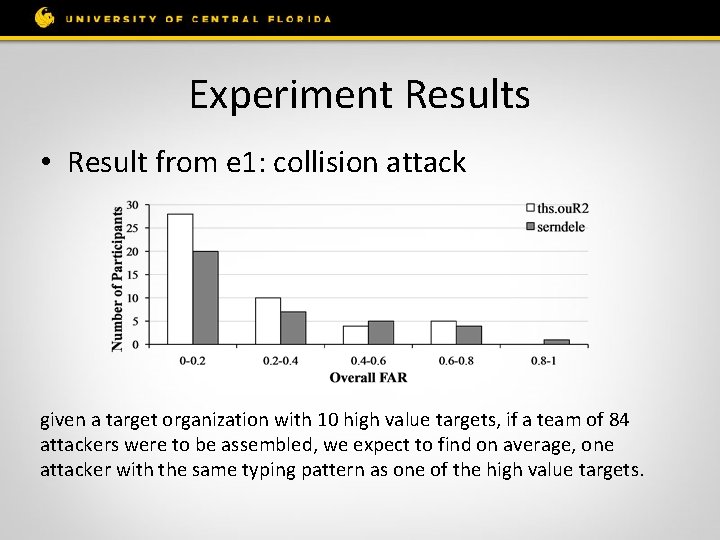 Experiment Results • Result from e 1: collision attack given a target organization with