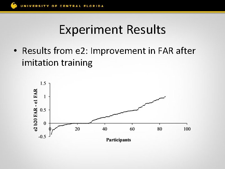 Experiment Results • Results from e 2: Improvement in FAR after imitation training 
