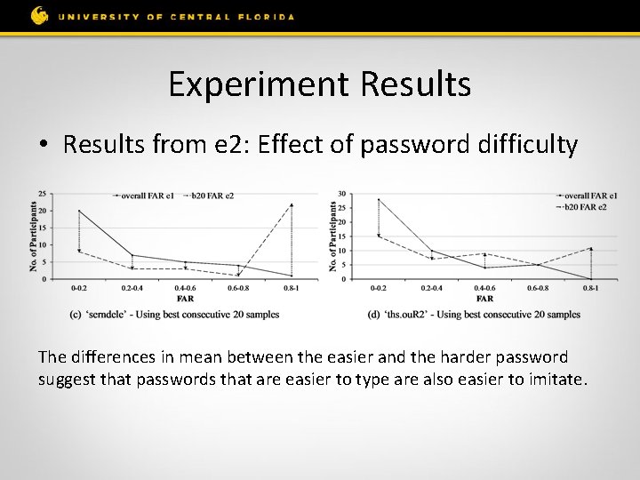 Experiment Results • Results from e 2: Effect of password difficulty The differences in