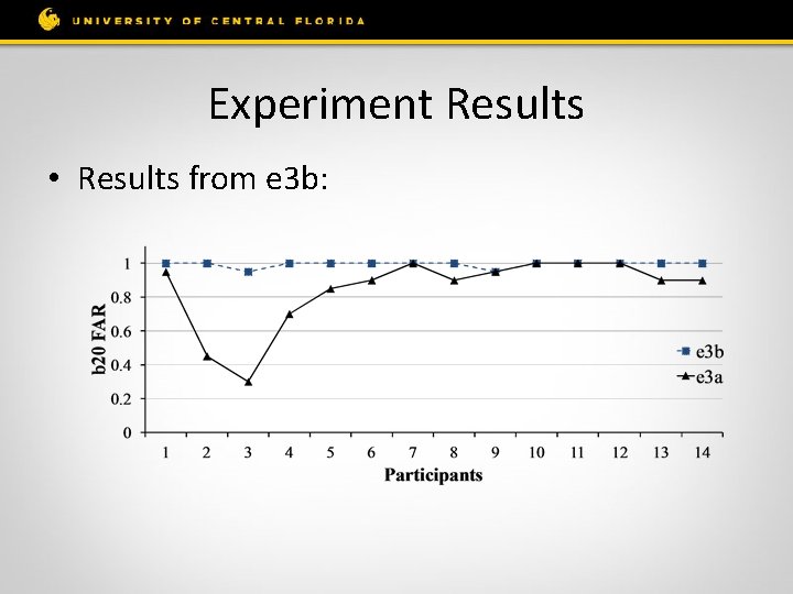 Experiment Results • Results from e 3 b: 