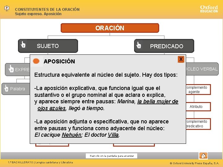 CONSTITUYENTES DE LA ORACIÓN Sujeto expreso. Aposición ORACIÓN PREDICADO SUJETO X APOSICIÓN EXPRESO OMITIDO