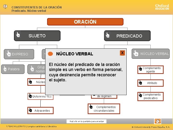 CONSTITUYENTES DE LA ORACIÓN Predicado. Núcleo verbal ORACIÓN PREDICADO SUJETO OMITIDO NÚCLEO VERBAL COMPLEMENTOS