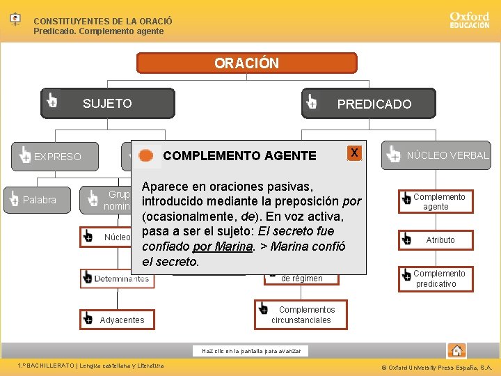 CONSTITUYENTES DE LA ORACIÓ Predicado. Complemento agente ORACIÓN PREDICADO SUJETO X OMITIDO COMPLEMENTOS AGENTE