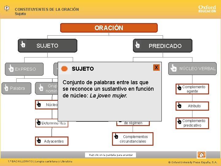 CONSTITUYENTES DE LA ORACIÓN Sujeto ORACIÓN PREDICADO SUJETO OMITIDO SUJETO EXPRESO Palabra Grupo nominal
