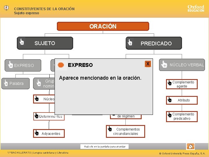 CONSTITUYENTES DE LA ORACIÓN Sujeto expreso ORACIÓN PREDICADO SUJETO OMITIDO EXPRESO Palabra Grupo nominal