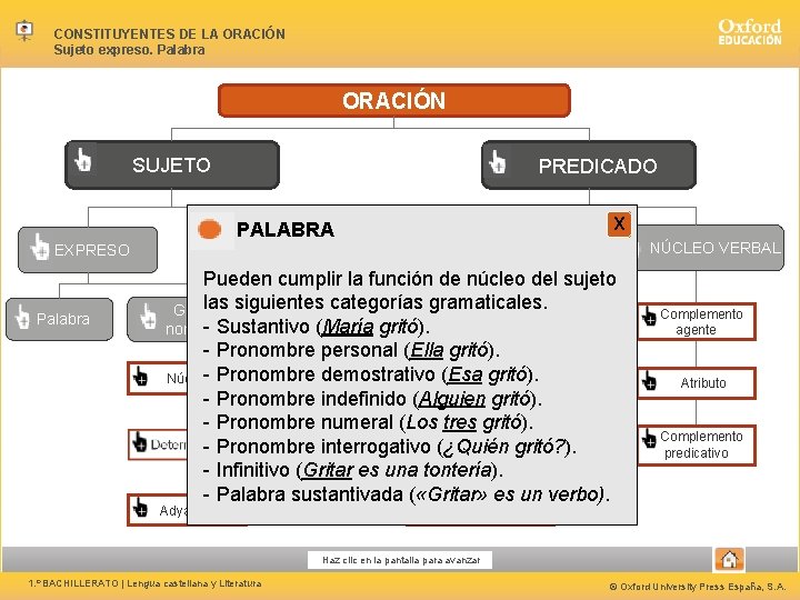 CONSTITUYENTES DE LA ORACIÓN Sujeto expreso. Palabra ORACIÓN PREDICADO SUJETO X PALABRA EXPRESO Palabra