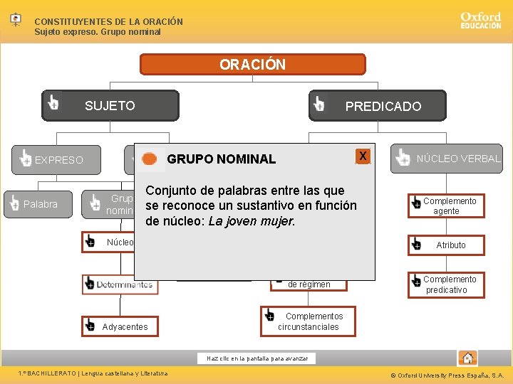 CONSTITUYENTES DE LA ORACIÓN Sujeto expreso. Grupo nominal ORACIÓN PREDICADO SUJETO OMITIDO GRUPO NOMINAL