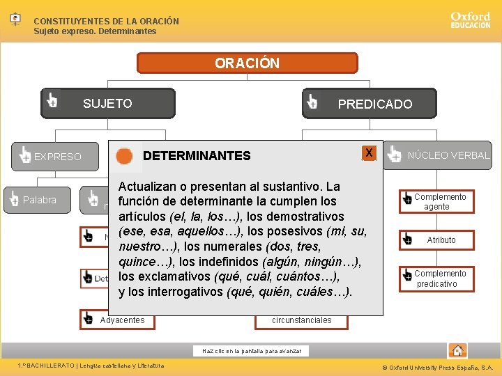 CONSTITUYENTES DE LA ORACIÓN Sujeto expreso. Determinantes ORACIÓN PREDICADO SUJETO EXPRESO OMITIDO DETERMINANTES COMPLEMENTOS