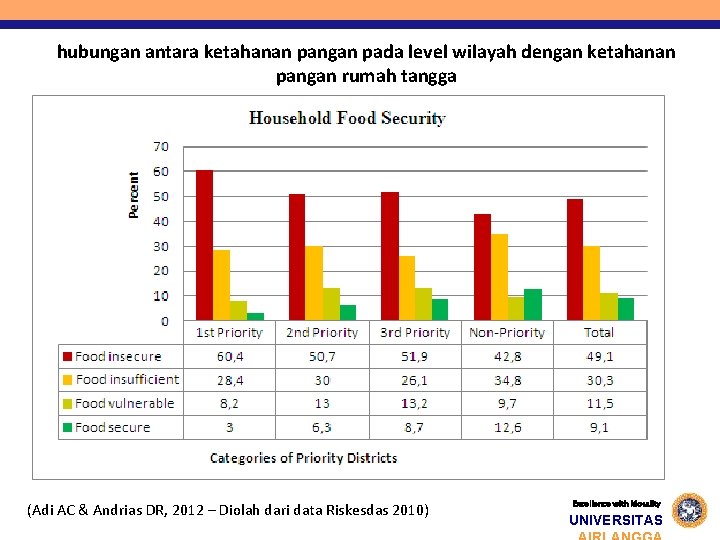 hubungan antara ketahanan pangan pada level wilayah dengan ketahanan pangan rumah tangga (Adi AC