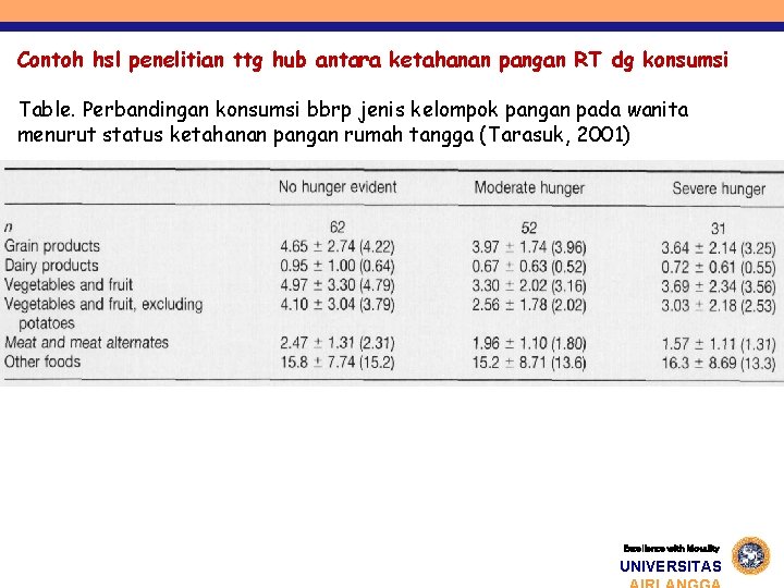 Contoh hsl penelitian ttg hub antara ketahanan pangan RT dg konsumsi Table. Perbandingan konsumsi