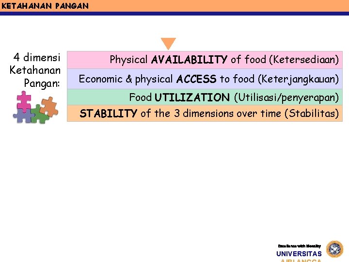 KETAHANAN PANGAN 4 dimensi Ketahanan Pangan: Physical AVAILABILITY of food (Ketersediaan) Economic & physical