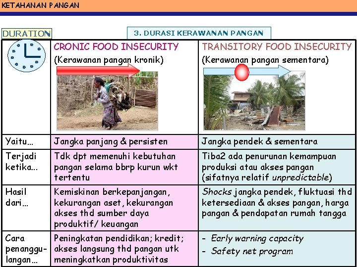 KETAHANAN PANGAN DURATION 3. DURASI KERAWANAN PANGAN CRONIC FOOD INSECURITY (Kerawanan pangan kronik) TRANSITORY