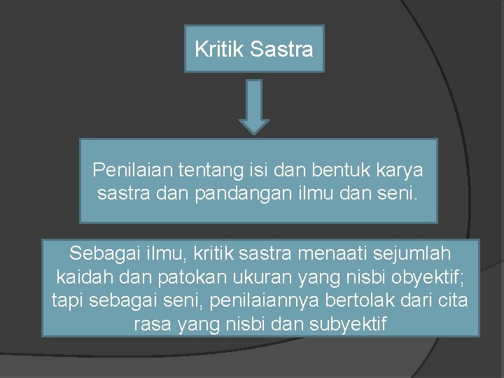 Kritik Sastra Penilaian tentang isi dan bentuk karya sastra dan pandangan ilmu dan seni.