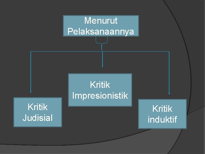 Menurut Pelaksanaannya Kritik Impresionistik Kritik Judisial Kritik induktif 