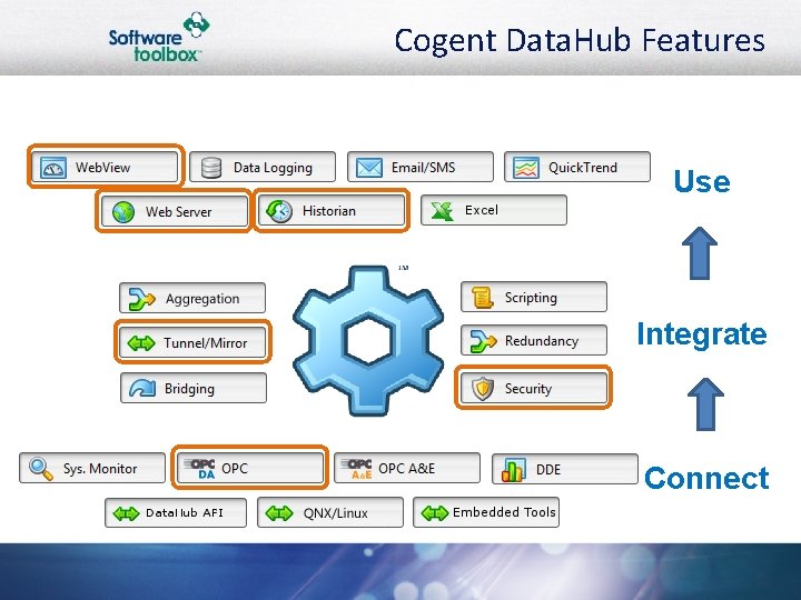 Cogent Data. Hub Features Use Integrate Connect 
