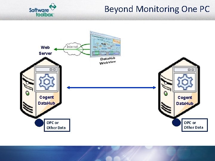 Beyond Monitoring One PC Web Server Cogent Data. Hub OPC or Other Data 