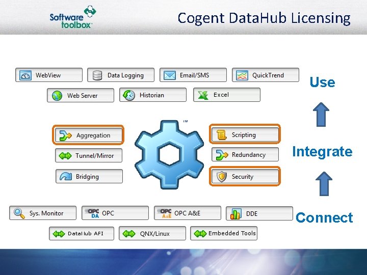 Cogent Data. Hub Licensing Use Integrate Connect 