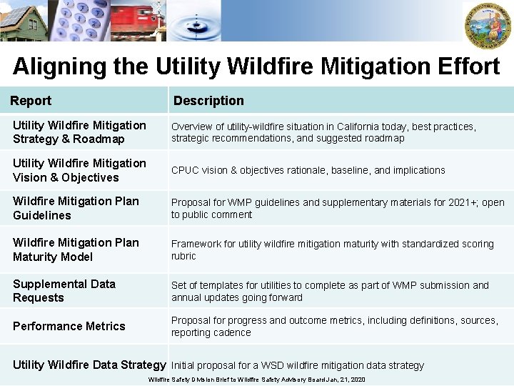 Aligning the Utility Wildfire Mitigation Effort Report Description Utility Wildfire Mitigation Strategy & Roadmap