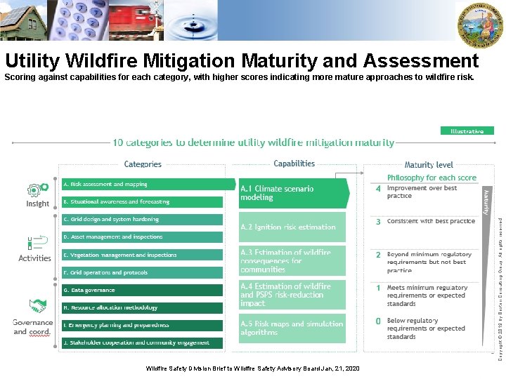 Utility Wildfire Mitigation Maturity and Assessment Copyright © 2019 by Boston Consulting Group. All