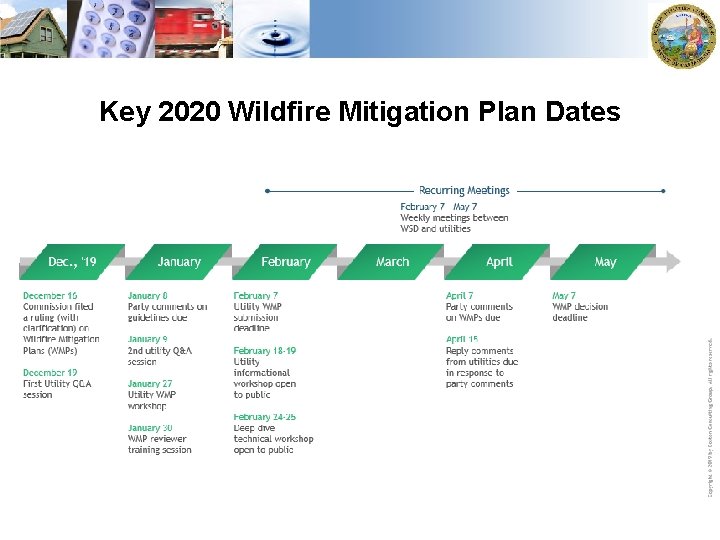 Copyright © 2019 by Boston Consulting Group. All rights reserved. Key 2020 Wildfire Mitigation