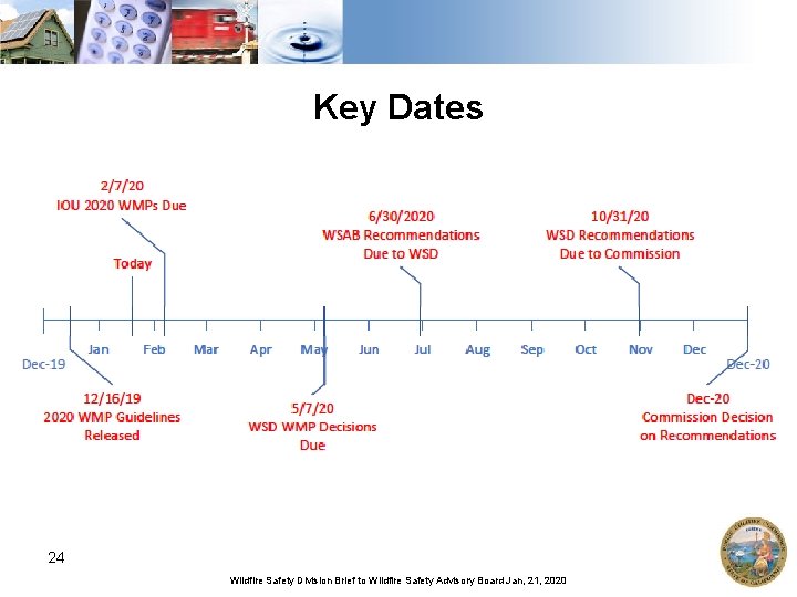 Key Dates 24 Wildfire Safety Division Brief to Wildfire Safety Advisory Board Jan, 21,