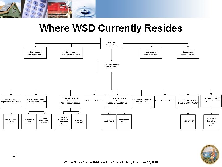 Where WSD Currently Resides 4 Wildfire Safety Division Brief to Wildfire Safety Advisory Board