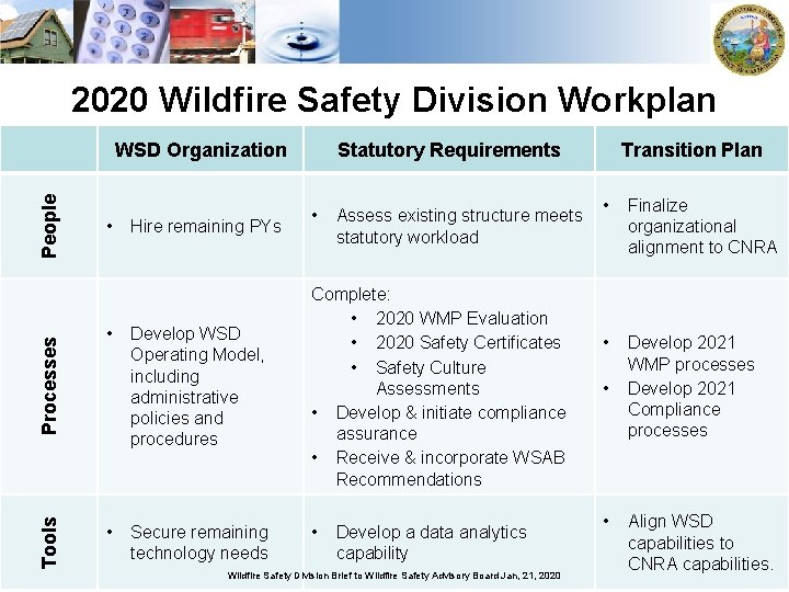 2020 Wildfire Safety Division Workplan Tools Processes People WSD Organization 7 • • •