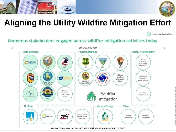 Aligning the Utility Wildfire Mitigation Effort Wildfire Safety Division Brief to Wildfire Safety Advisory