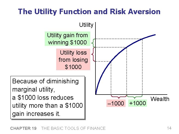 The Utility Function and Risk Aversion Utility gain from winning $1000 Utility loss from