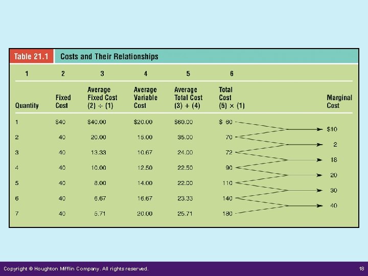 Copyright © Houghton Mifflin Company. All rights reserved. 18 