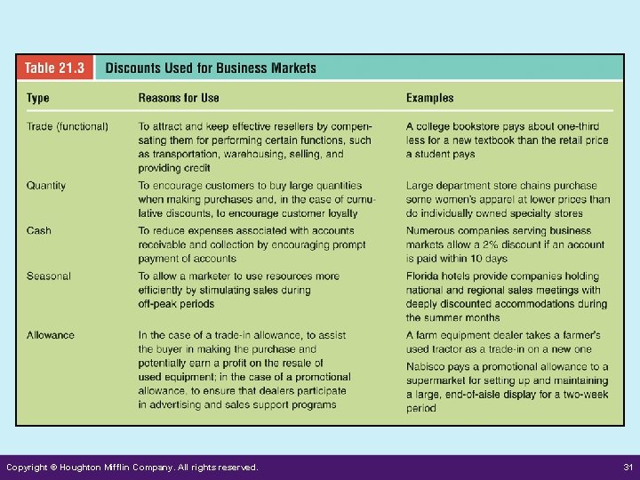 Copyright © Houghton Mifflin Company. All rights reserved. 31 