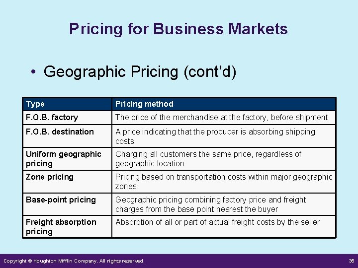 Pricing for Business Markets • Geographic Pricing (cont’d) Type Pricing method F. O. B.