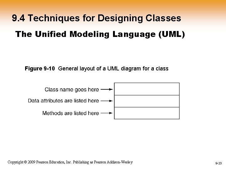 9. 4 Techniques for Designing Classes The Unified Modeling Language (UML) Figure 9 -10 9. 4 Techniques for Designing Classes The Unified Modeling Language (UML) Figure 9 -10