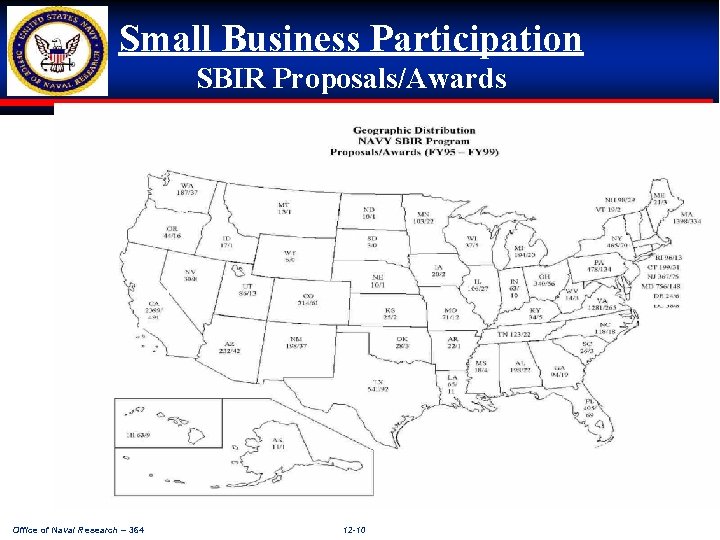 Small Business Participation SBIR Proposals/Awards 5 0 2 2 0 1 1 2 5