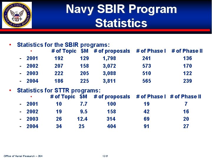 Navy SBIR Program Statistics • Statistics for the SBIR programs: - • 2001 2002