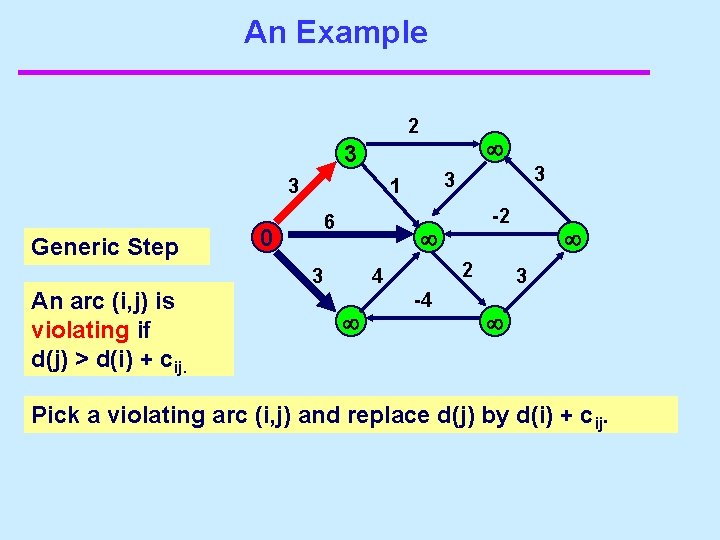 An Example 2 3 3 Generic Step An arc (i, j) is violating if