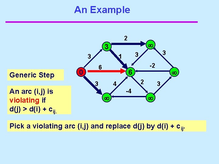 An Example 2 3 3 Generic Step An arc (i, j) is violating if