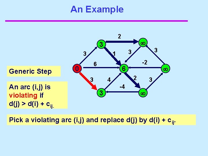 An Example 2 3 3 Generic Step An arc (i, j) is violating if