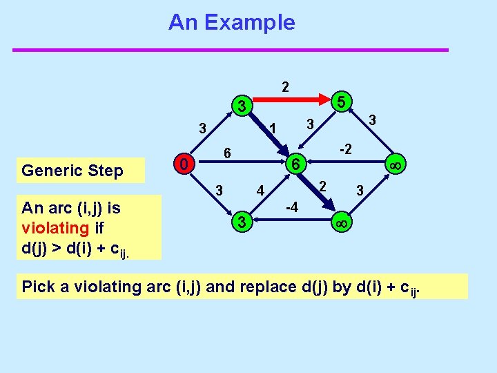 An Example 2 5 3 3 Generic Step An arc (i, j) is violating