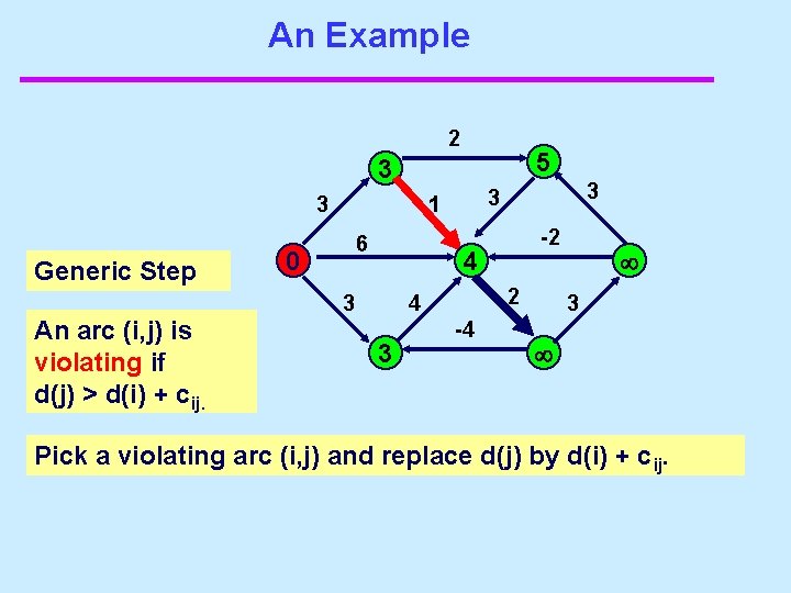 An Example 2 5 3 3 Generic Step An arc (i, j) is violating