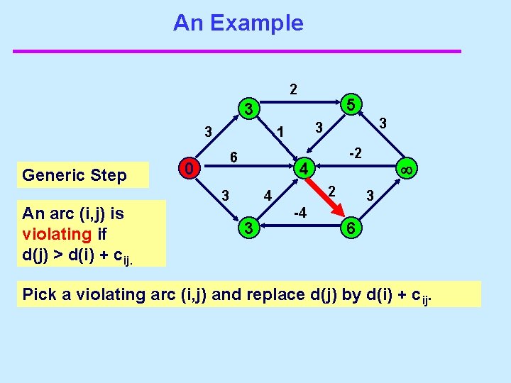 An Example 2 5 3 3 Generic Step An arc (i, j) is violating