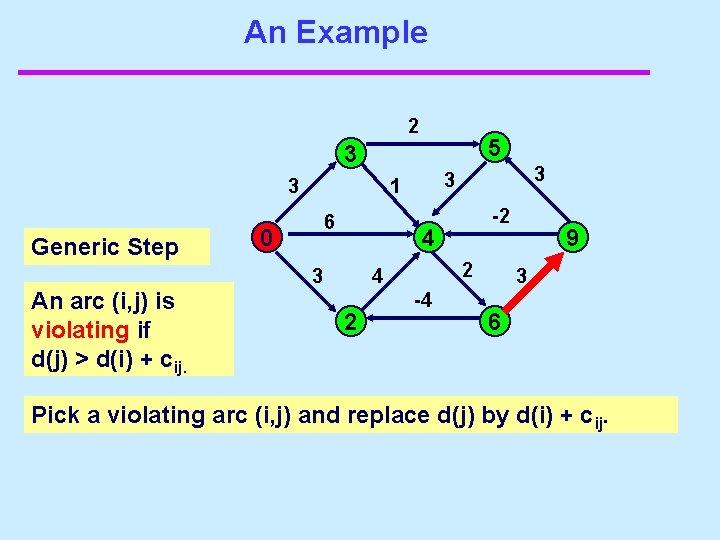 An Example 2 5 3 3 Generic Step An arc (i, j) is violating