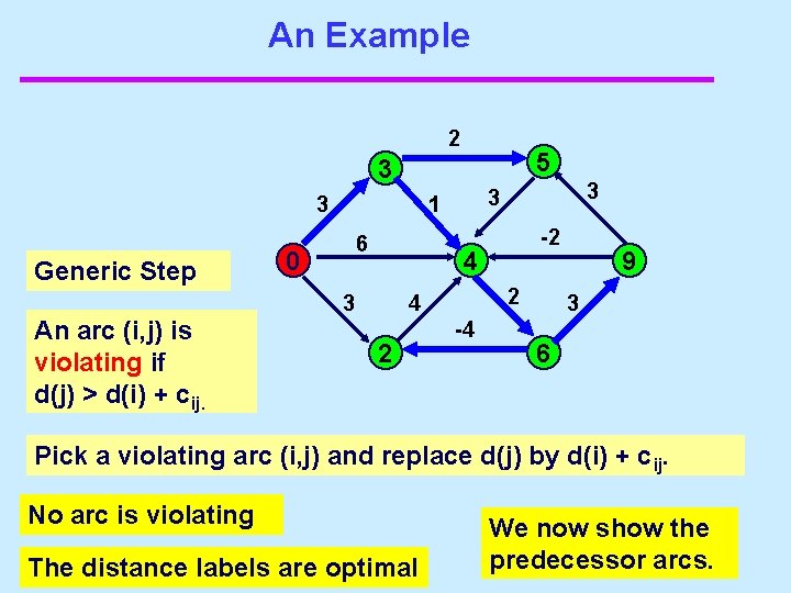 An Example 2 5 3 3 Generic Step An arc (i, j) is violating