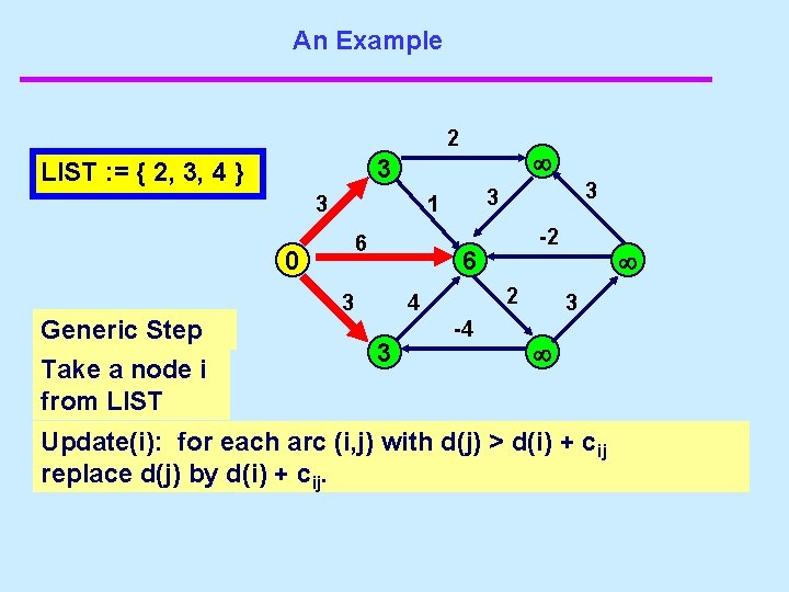 An Example 2 3 6 3 3 1 0 Generic Step Take a node
